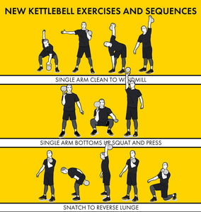 Kettlebell exercises and sequences